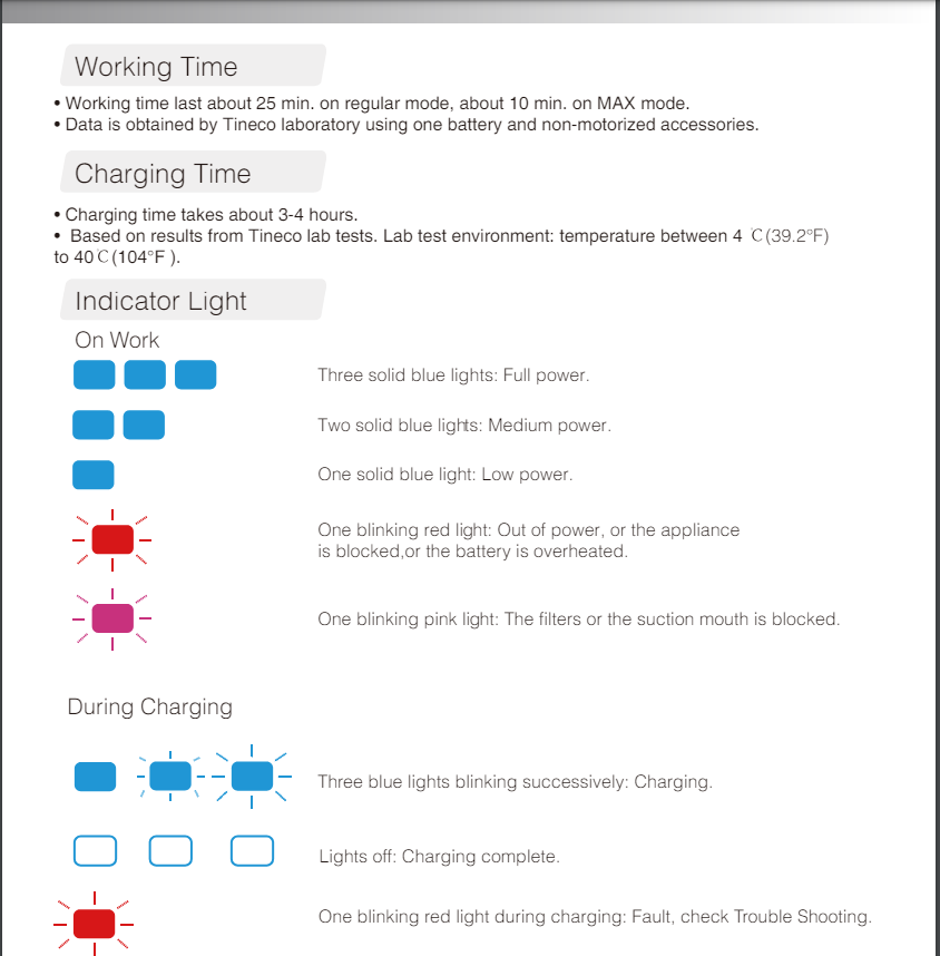 LED indicator