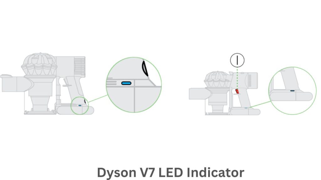 dyson v7 blinking blue light 10 times